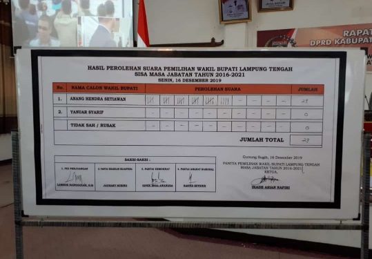 Jadi Wakil Bupati Lamteng, AHS Menang Telak