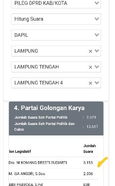 Perolehan Suara Tertinggi di Partai Golkar Dapil 4, Ni Komang Dresti Sudiarti Berpotensi Duduk Kembali di DPRD Lamteng
