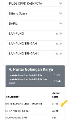 Perolehan Suara Tertinggi di Partai Golkar Dapil 4, Ni Komang Dresti Sudiarti Berpotensi Duduk Kembali di DPRD Lamteng