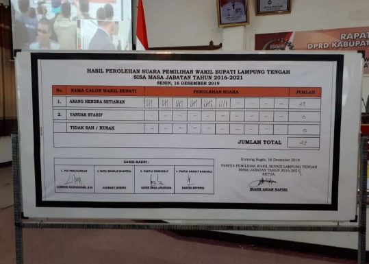 Jadi Wakil Bupati Lamteng, AHS Menang Telak