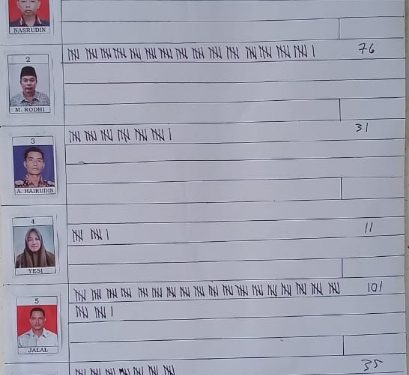 Pemilihan Kaling VII Srimulyo Gunungsugih, Jalal Peroleh Suara Terbanyak